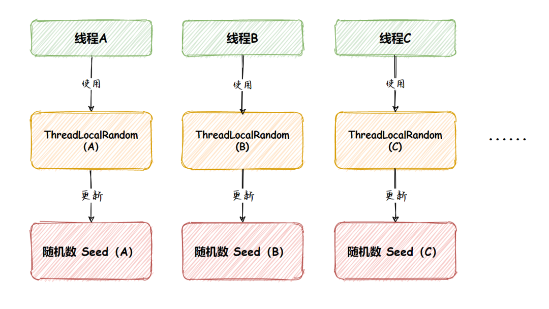 java代码生成器_wsdl生成java代码_soapui生成java代码