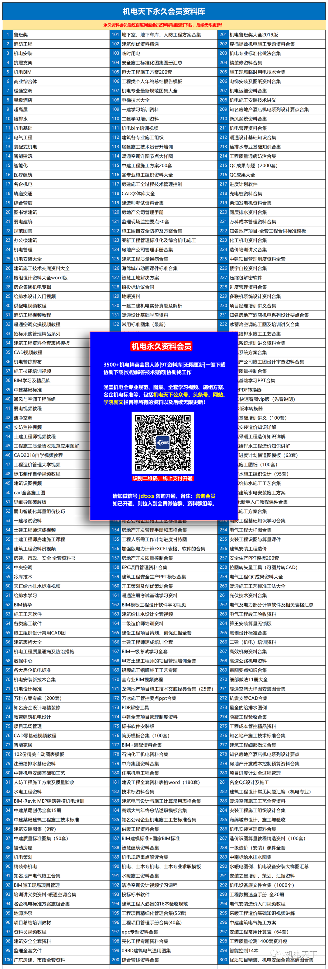 抗震支吊架标准图集_抗震支吊架规范gb_抗震支吊架国标图集