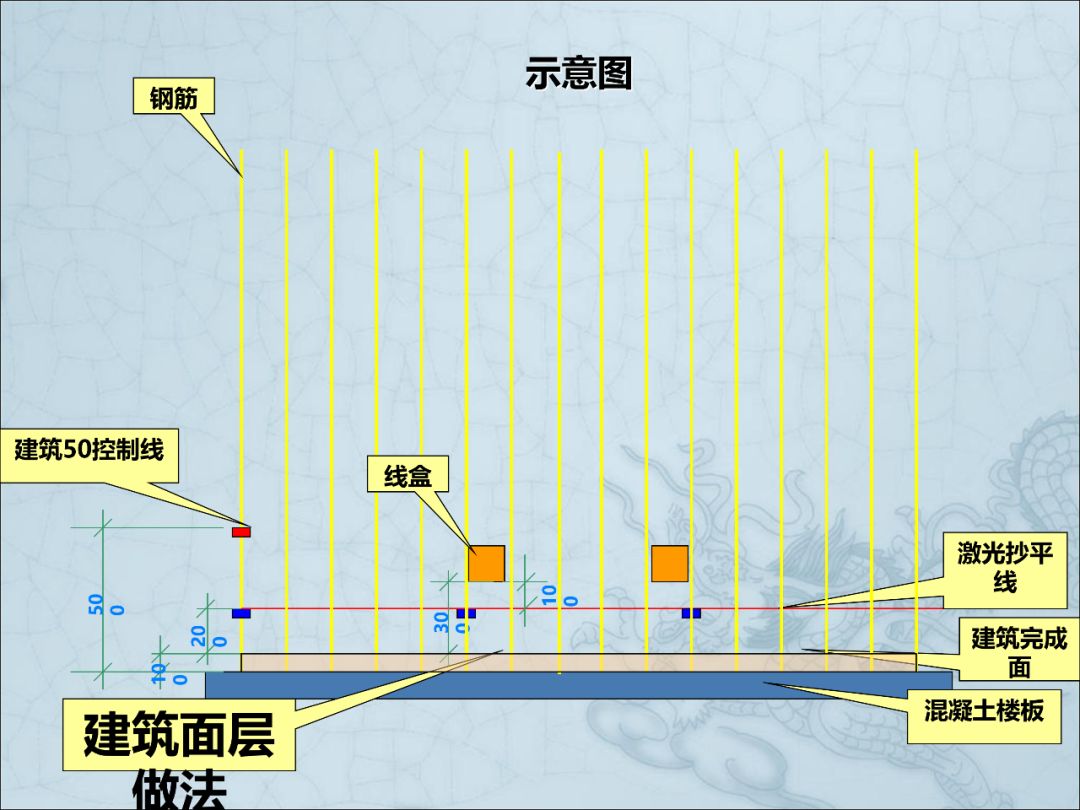 一文读懂：建筑机电安装工程细部做法图文详解的图30