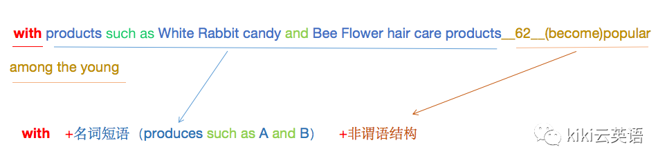 现在完成时的结构_现在完成时结构标志词_现在完成时结构用法