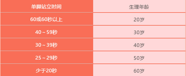 自检康是什么“我运动  我健康”∣健康自检_https://www.jmylbn.com_新闻资讯_第11张