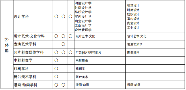 祥明大学免语言入学艺术类博士课程招生专业2 天安校区 韩国留学指南针 微信公众号文章阅读 Wemp