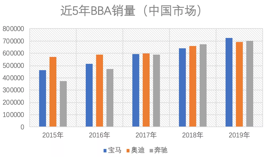 负债1200亿！躺赚18年的国产神车，也要撑不住了（组图） - 13