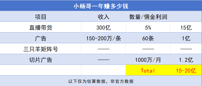 摊牌了！疯狂小杨哥背后，可能是整个合肥！