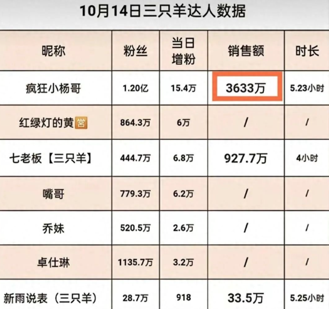 摊牌了！疯狂小杨哥背后，可能是整个合肥！