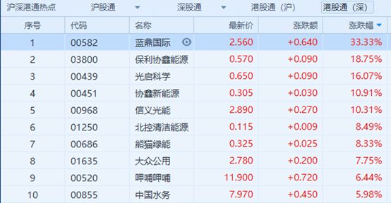 【每日戰況】大市震蕩調整，冠軍選手逆勢大賺37.72% 新聞 第7張