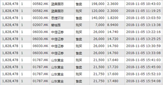 【每日戰況】大市震蕩調整，冠軍選手逆勢大賺37.72% 新聞 第5張