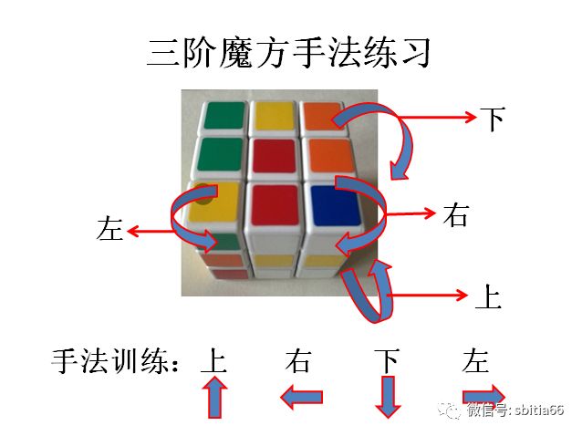 三阶正方体标准魔方还原教程 艺达轮滑and魔方文化传播服务 微信公众号文章阅读 Wemp