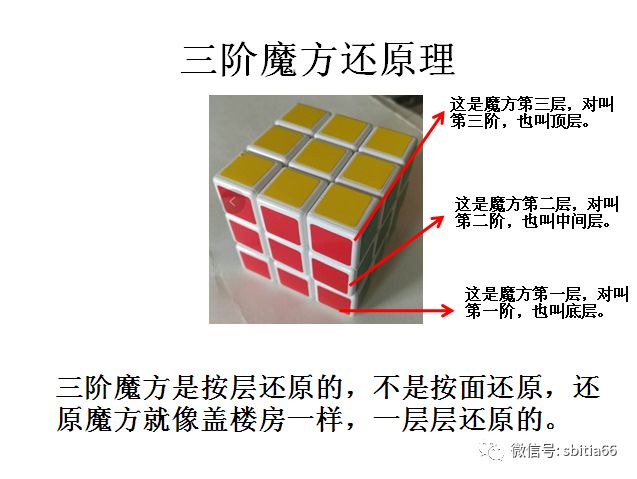 三阶正方体标准魔方还原教程 艺达轮滑and魔方文化传播服务 微信公众号文章阅读 Wemp