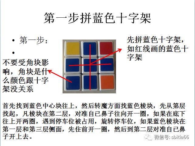 三阶正方体标准魔方还原教程 艺达轮滑and魔方文化传播服务 微信公众号文章阅读 Wemp