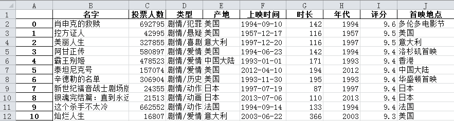 



如何用一行代码搞定数据透视表？
