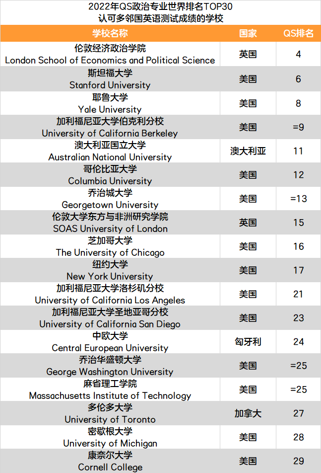 国际关系专业英文怎么说_国际关系专业_专业国际关系