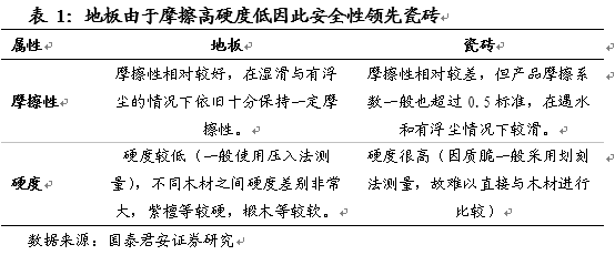 大自然木地板是一線品牌嗎_文胸內衣一線大品牌_懿品自然地板是品牌嗎