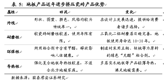 文胸內衣一線大品牌_大自然木地板是一線品牌嗎_懿品自然地板是品牌嗎