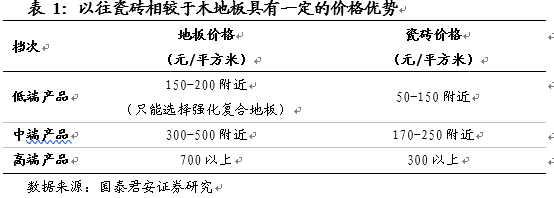 文胸內衣一線大品牌_大自然木地板是一線品牌嗎_懿品自然地板是品牌嗎