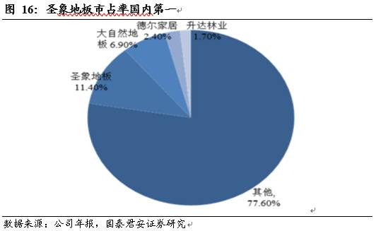 懿品自然地板是品牌嗎_文胸內(nèi)衣一線(xiàn)大品牌_大自然木地板是一線(xiàn)品牌嗎