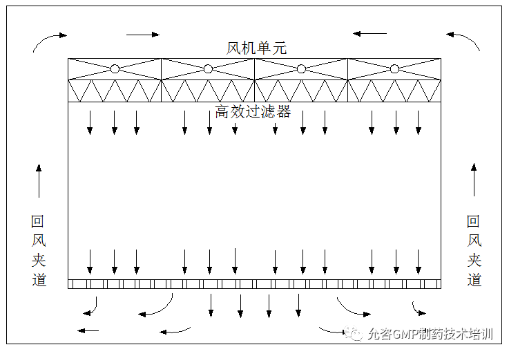 关于制药医疗器械61个空调系统类经典问答