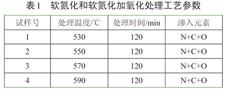 软氮化处理_软氮化表面硬度_软氮化