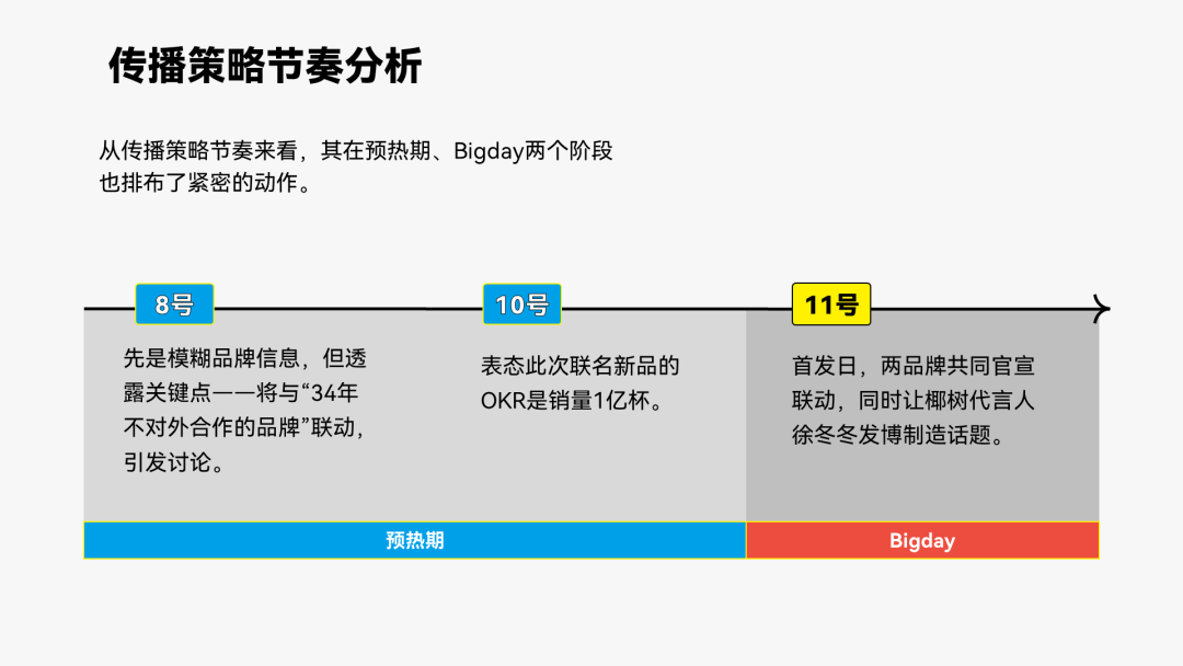 ppt一键改字体