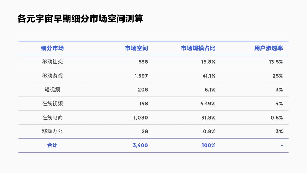 ppt表格美化技巧