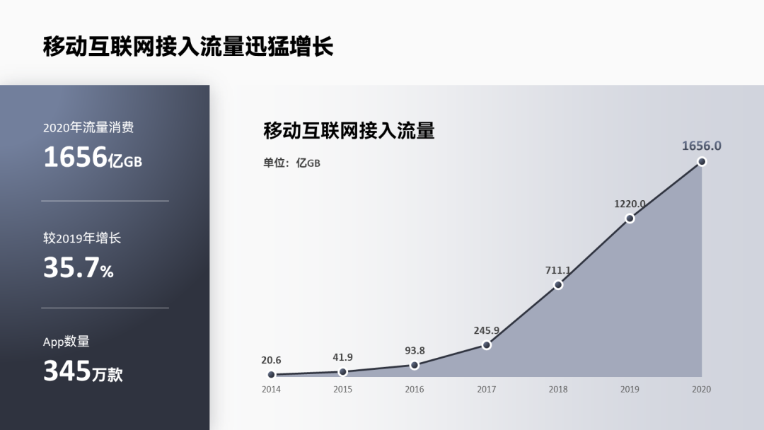 ppt表格美化技巧