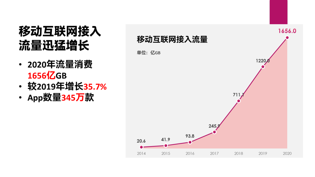 ppt表格美化技巧