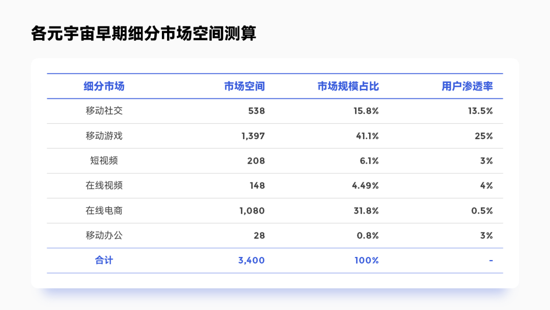 ppt表格美化技巧