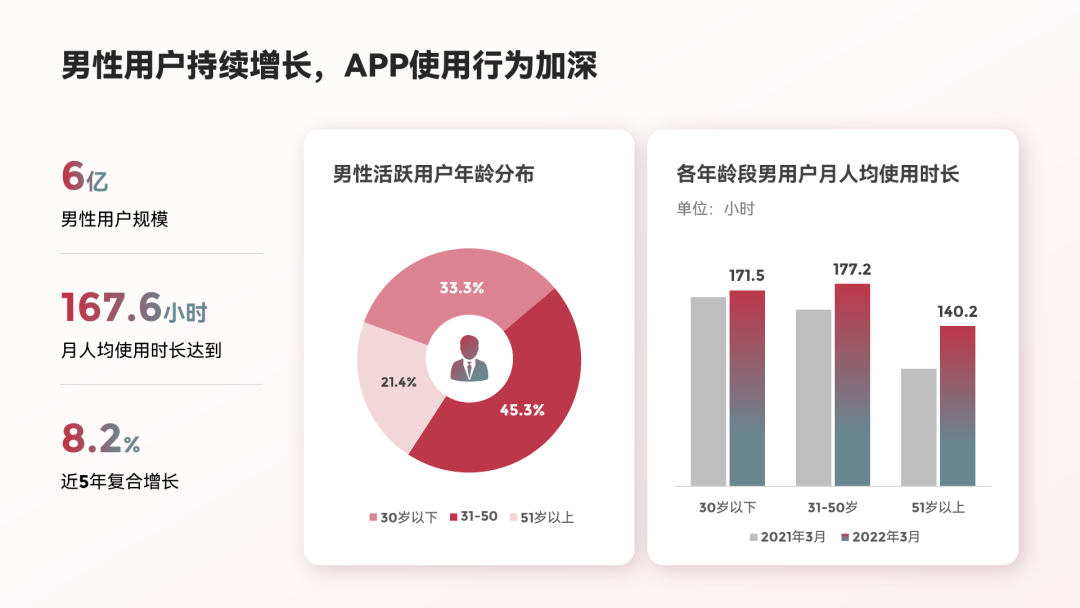 ppt表格美化技巧