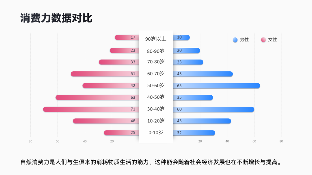 ppt表格美化技巧