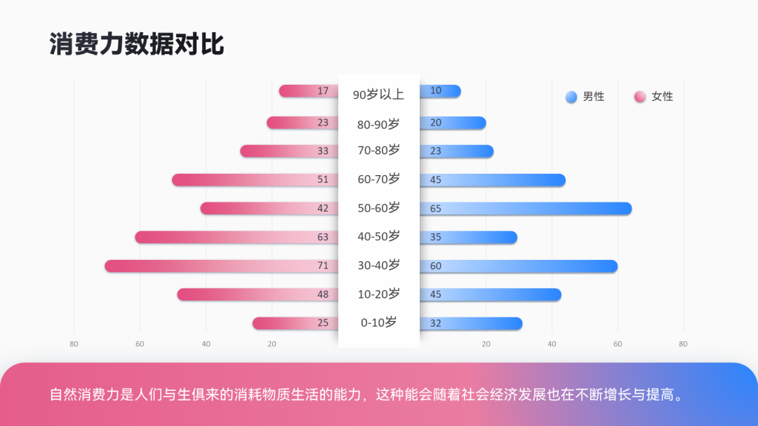 ppt表格美化技巧