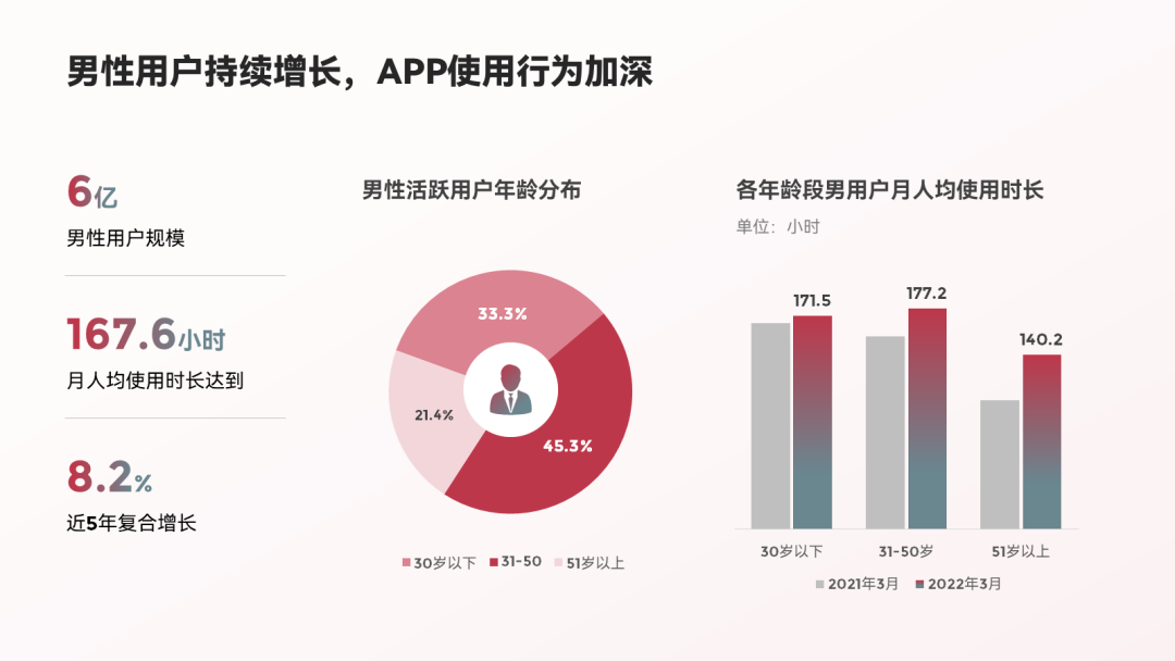 ppt表格美化技巧