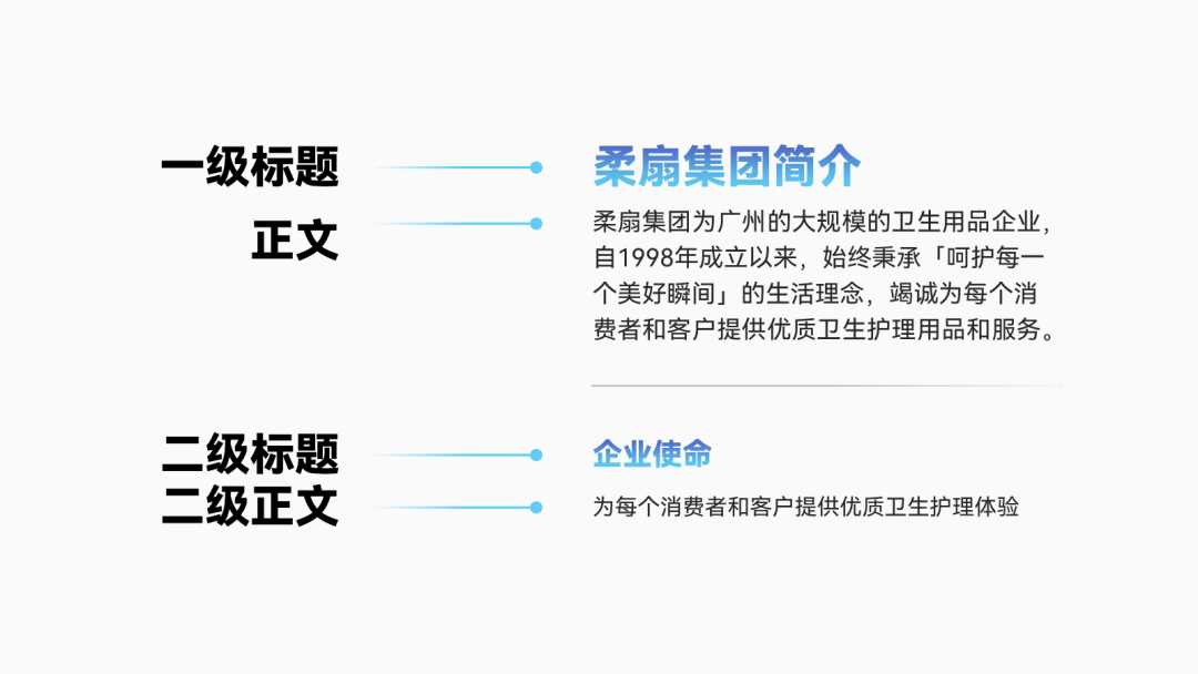 ppt怎么统一改字体