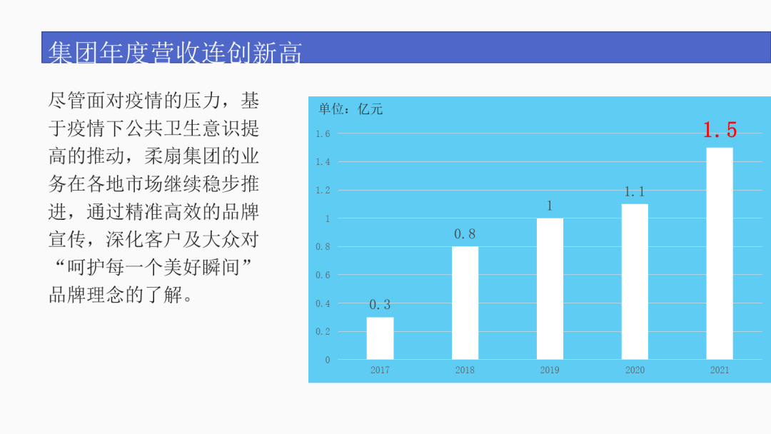 ppt怎么统一改字体