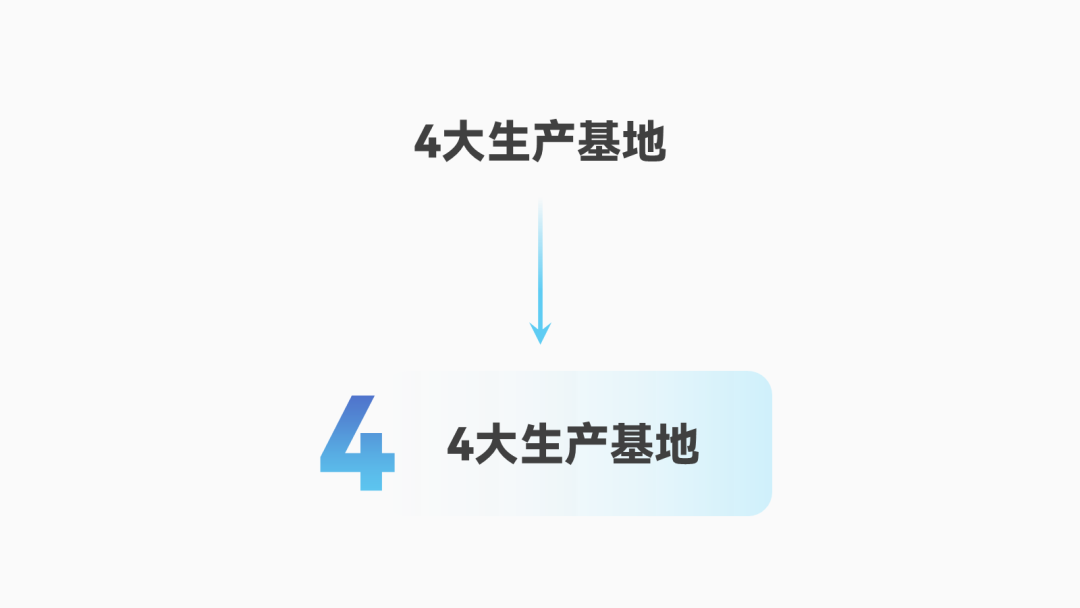 ppt怎么统一改字体