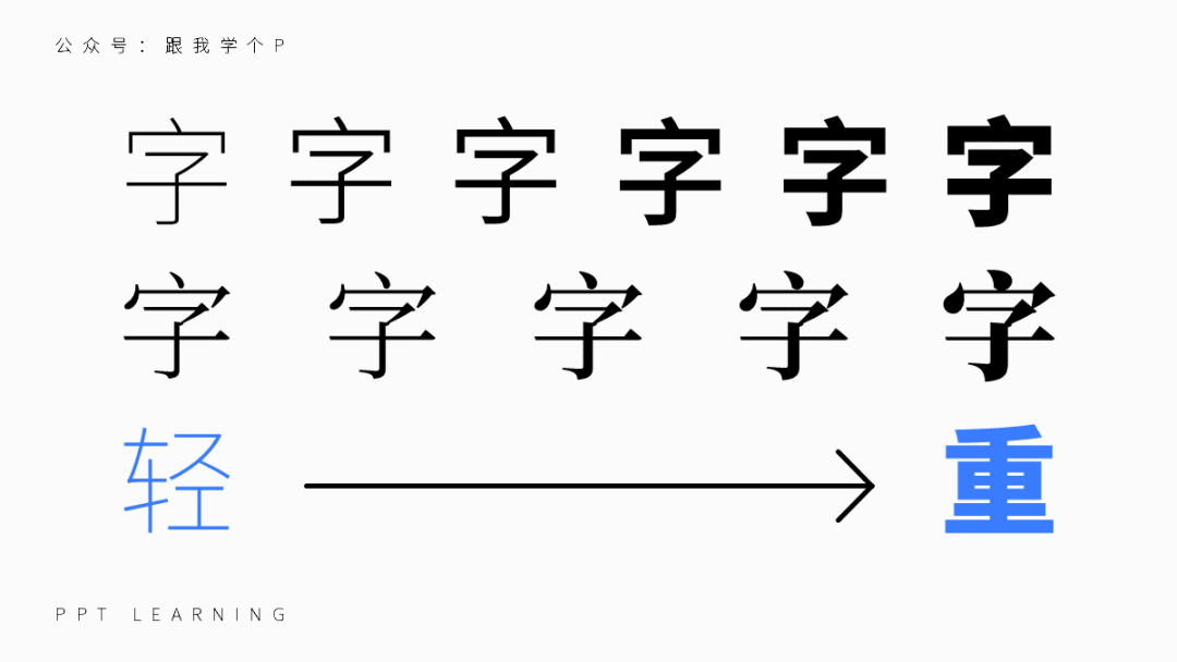 ppt备注字体大小改不了