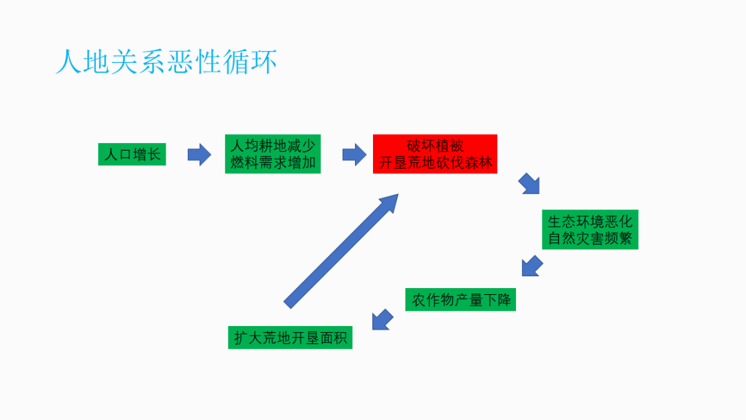 ppt统一改字体