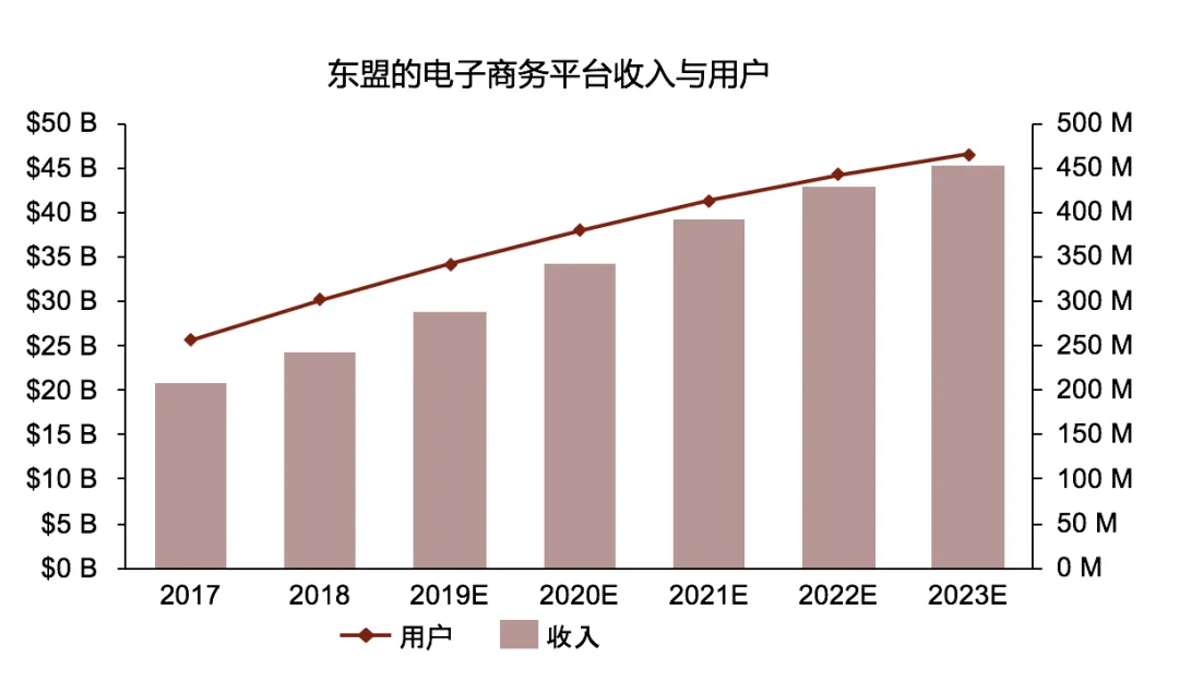 东南亚物流市场成为新增长极 东南亚物流市场成为新增长极