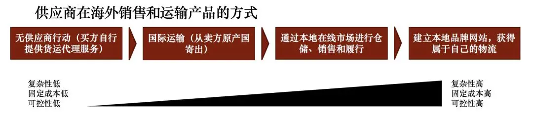 东南亚物流市场成为新增长极 东南亚物流市场成为新增长极