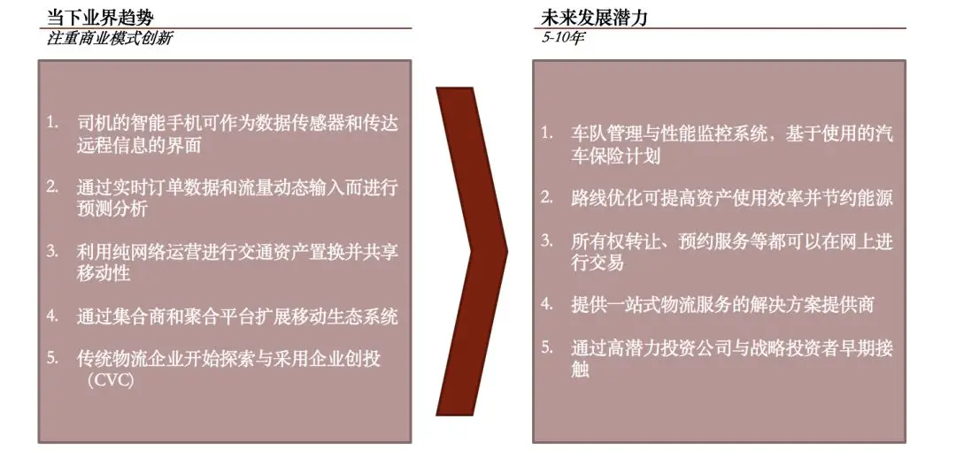 东南亚物流市场成为新增长极 东南亚物流市场成为新增长极