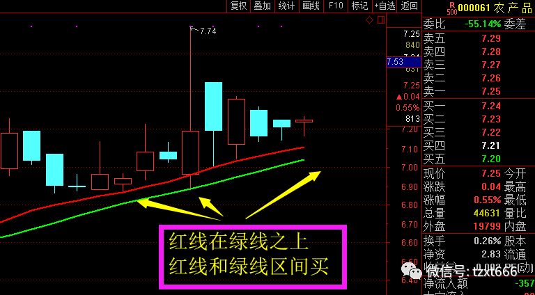 【红叶量化】周末收官再抓涨停 银行保险下周补涨飙升?