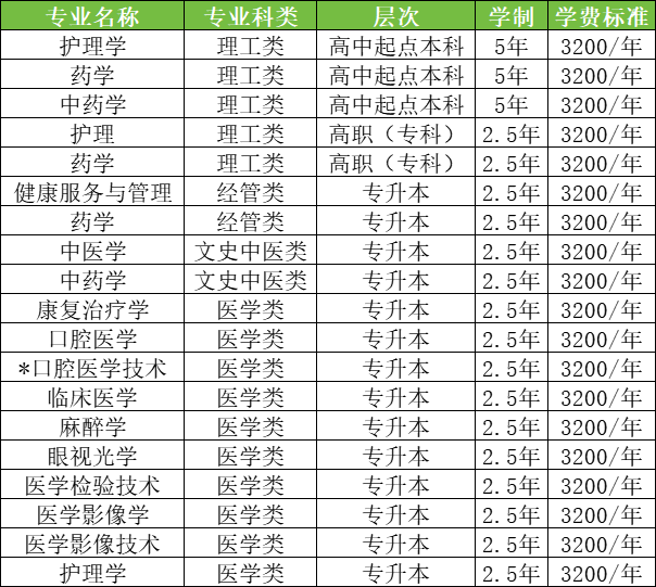 滨州医学院成人高考本升本免考学位英语政策来啦！(2)