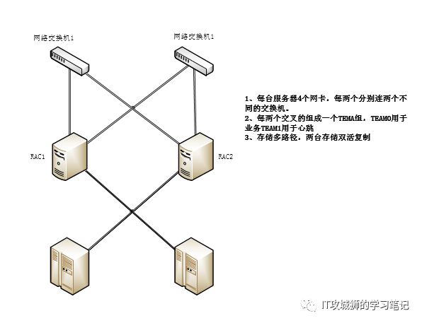 3par存储多路径 双活 Rhel7 2 Oracle 11g Rac环境搭建笔记 It攻城狮的学习笔记 微信公众号文章阅读 Wemp
