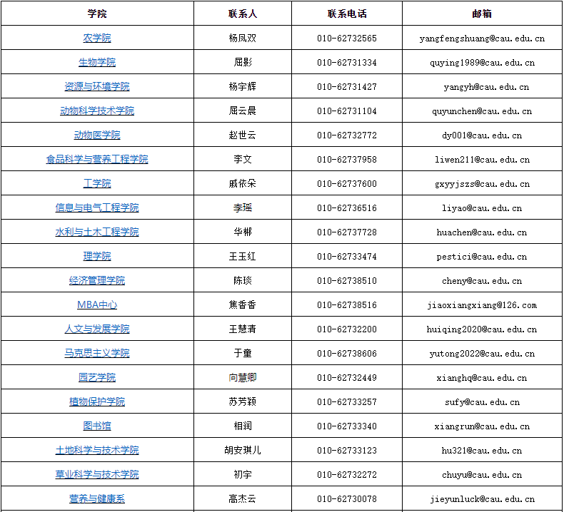 渠道我校研究生招生复试相关信息将通过中国农业大学研究生招生信息网