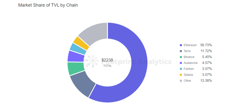 Cabin Report：2022一季度以太坊生态发展报告