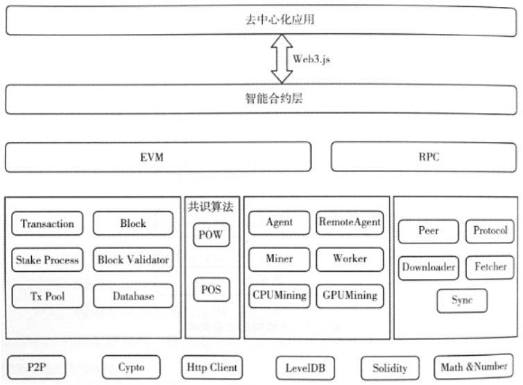 Cabin Report：The Merge加剧通缩预期，去中心化质押池ETH单季涨89.52%