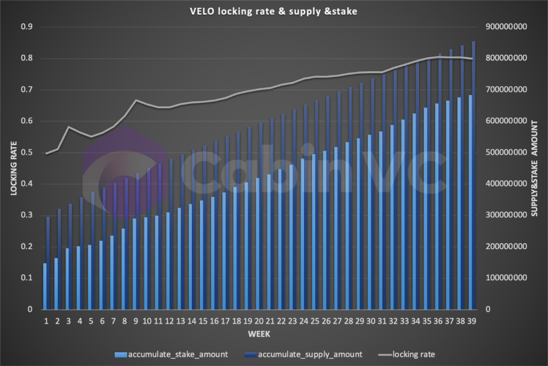 Alpha Track：详解Optimism的DeFi发动机Velodrome