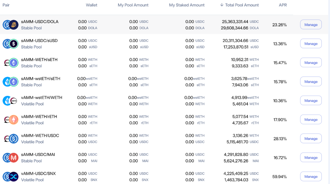 Alpha Track：详解Optimism的DeFi发动机Velodrome