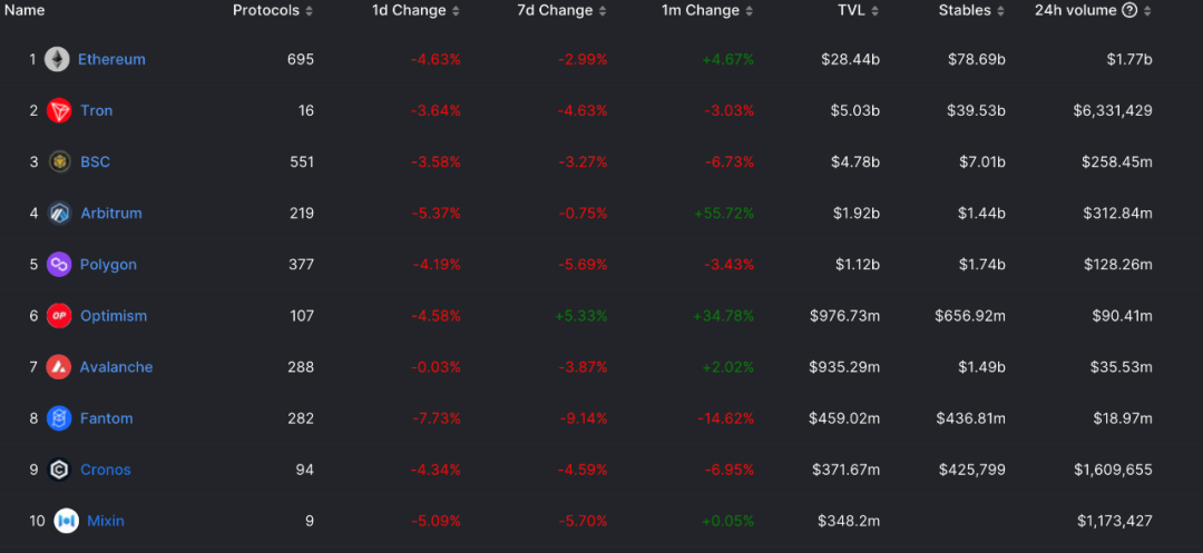 Alpha Track：详解Optimism的DeFi发动机Velodrome