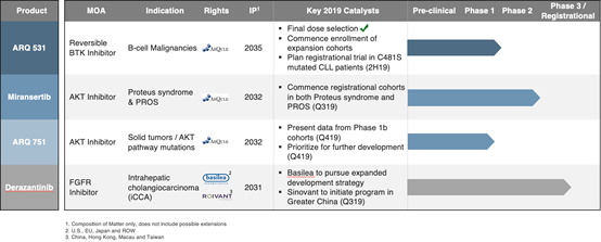 2019年医疗健康行业涨幅最高的12支美股，生物技术占半壁江山