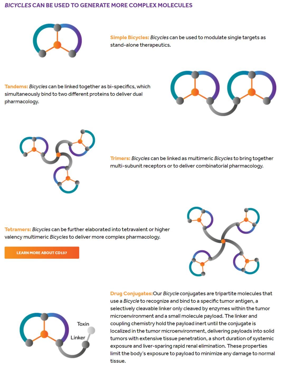 GMP多肽合成公司